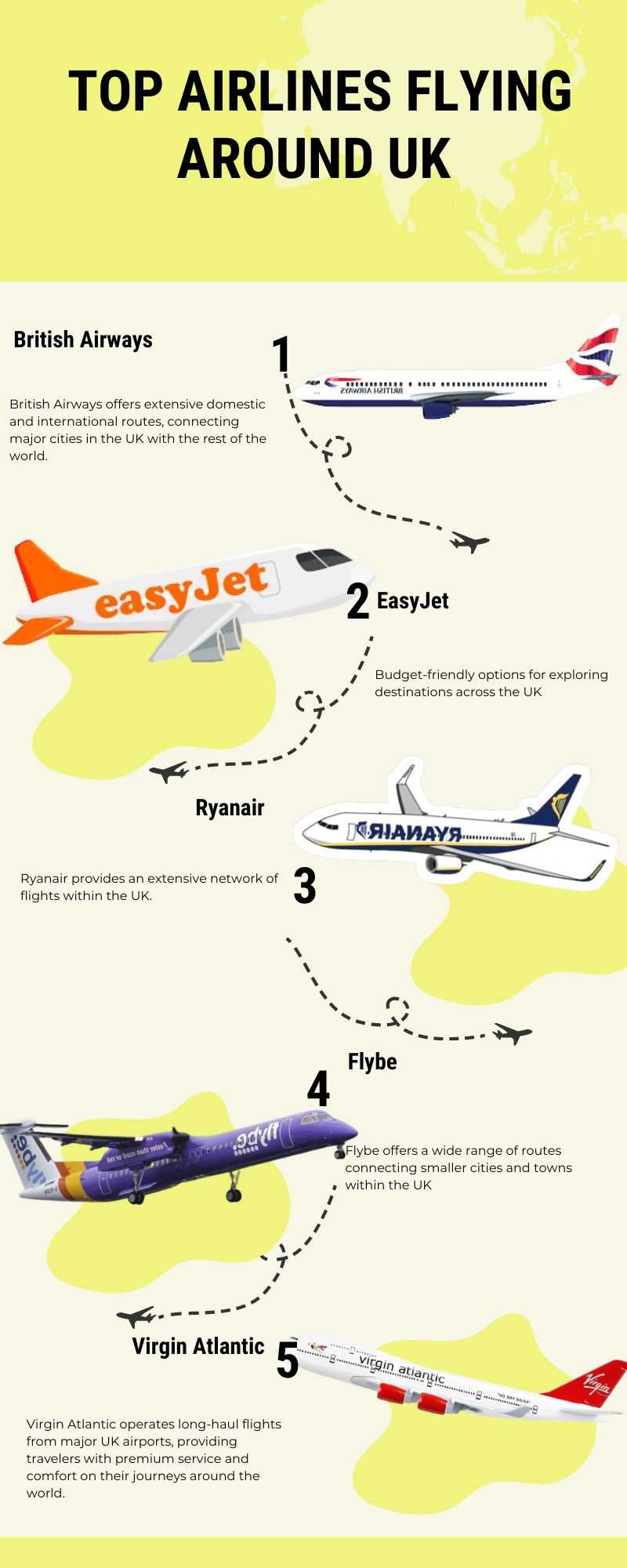 Information about the top airlines flying from the UK.